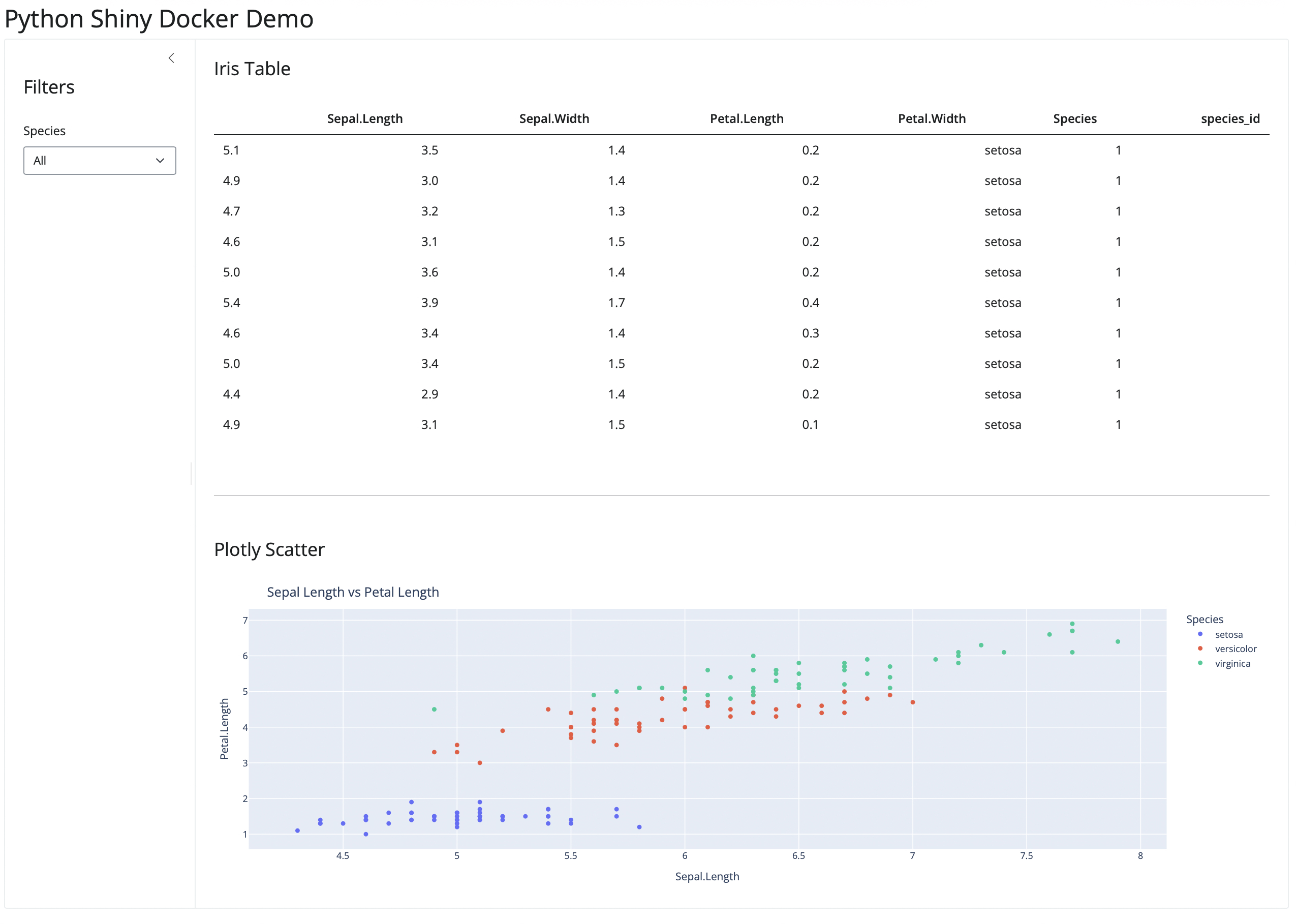 Python app authorized