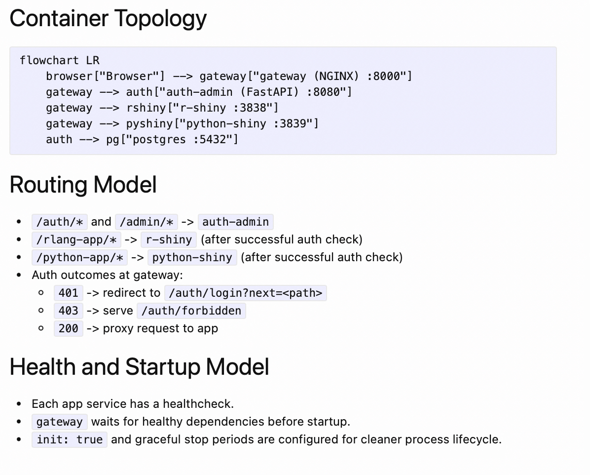 Auth ER diagram rendered