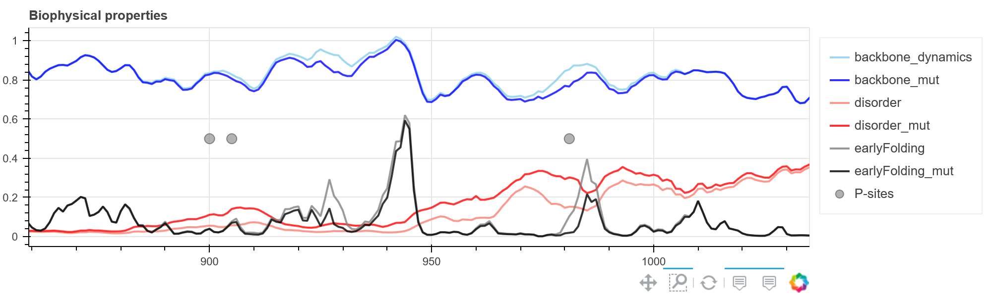 Mass-spec picture goes here