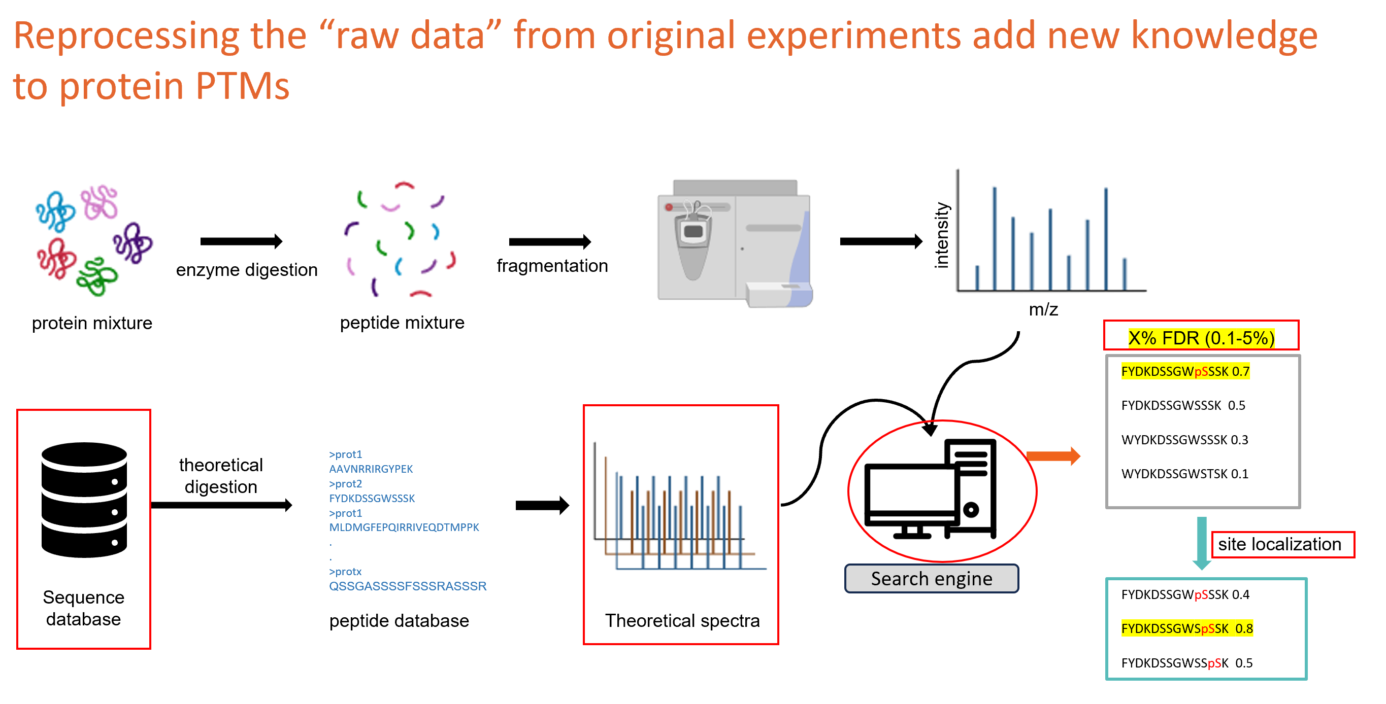 Mass-spec picture goes here